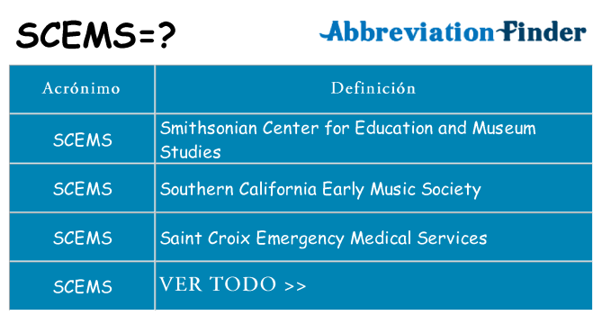 ¿Qué quiere decir scems