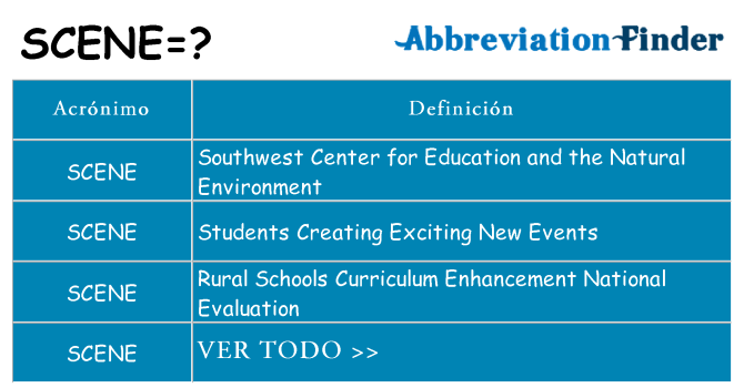¿Qué significa SCENE? -SCENE definiciones | Abreviatura Finder