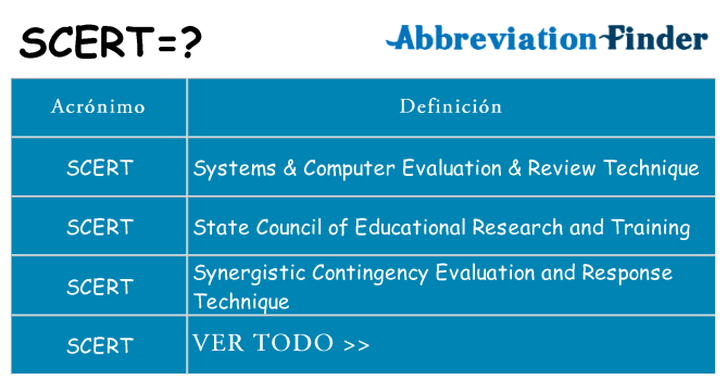 ¿Qué quiere decir scert