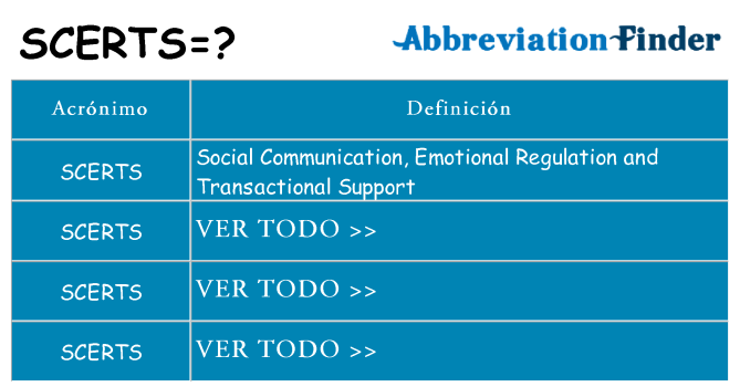 ¿Qué quiere decir scerts