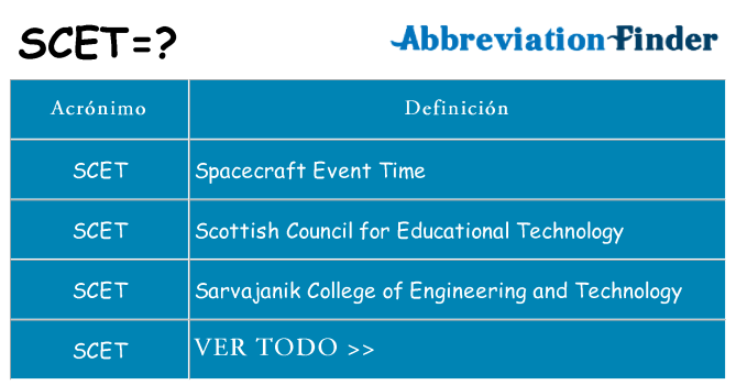 ¿Qué quiere decir scet
