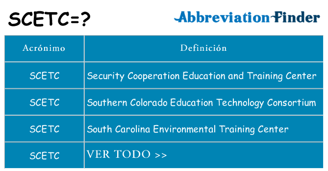 ¿Qué quiere decir scetc