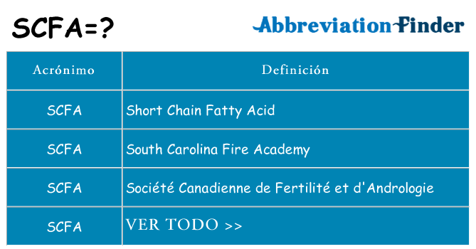 ¿Qué quiere decir scfa