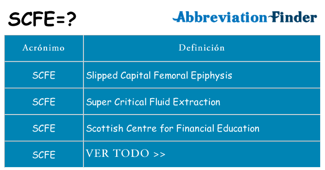 ¿Qué quiere decir scfe