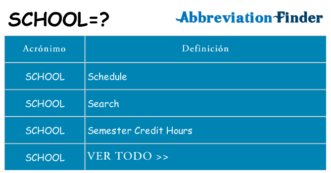 ¿Qué quiere decir school