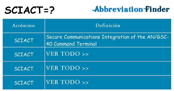 ¿Qué quiere decir sciact