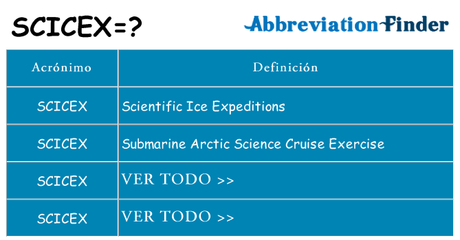 ¿Qué quiere decir scicex