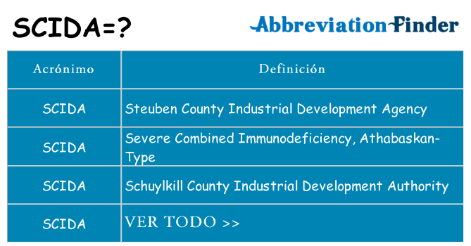 ¿Qué quiere decir scida