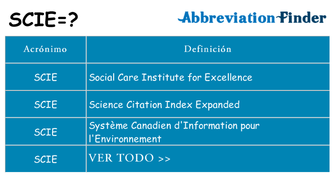 ¿Qué quiere decir scie