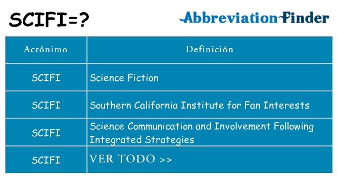 ¿Qué quiere decir scifi