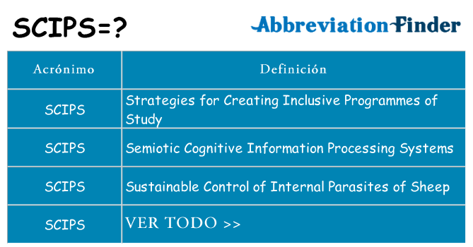¿Qué quiere decir scips