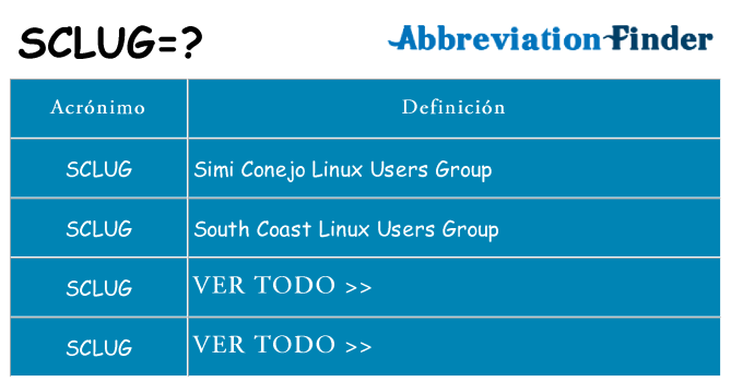 ¿Qué quiere decir sclug