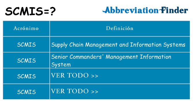 ¿Qué quiere decir scmis