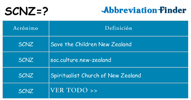 ¿Qué quiere decir scnz