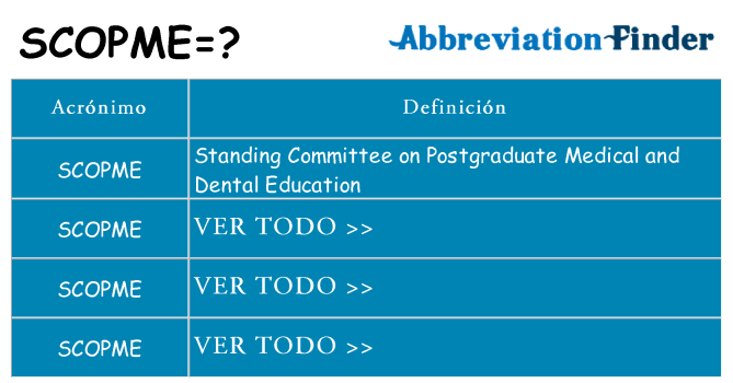 ¿Qué quiere decir scopme