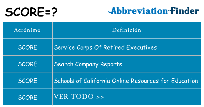 ¿Qué quiere decir score