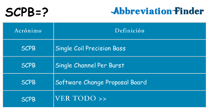 ¿Qué quiere decir scpb