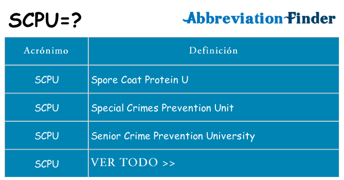 ¿Qué quiere decir scpu