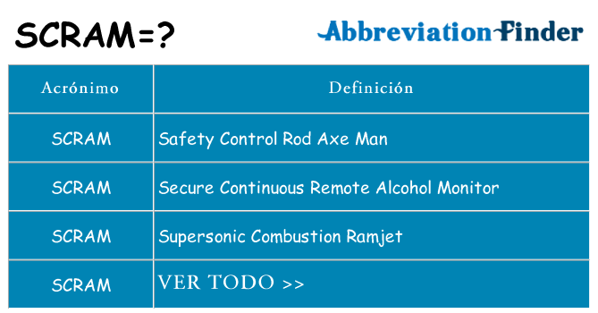 ¿Qué quiere decir scram
