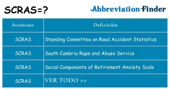 ¿Qué quiere decir scras