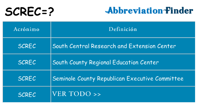 ¿Qué quiere decir screc