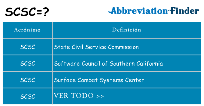 ¿Qué quiere decir scsc