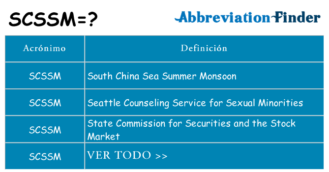 ¿Qué quiere decir scssm