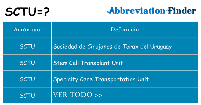 ¿Qué quiere decir sctu