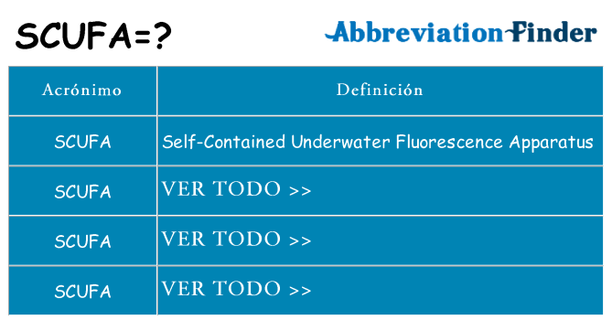 ¿Qué quiere decir scufa