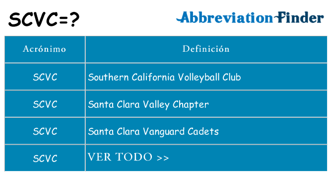¿Qué quiere decir scvc