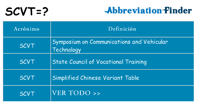¿Qué quiere decir scvt