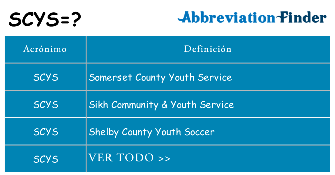 ¿Qué quiere decir scys