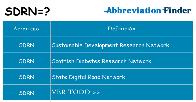 ¿Qué quiere decir sdrn