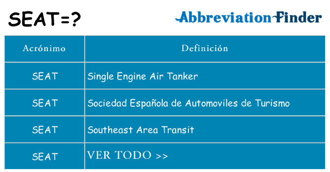 ¿Qué quiere decir seat