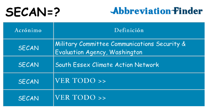 ¿Qué quiere decir secan