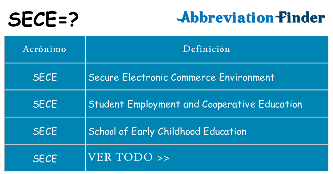 ¿Qué quiere decir sece