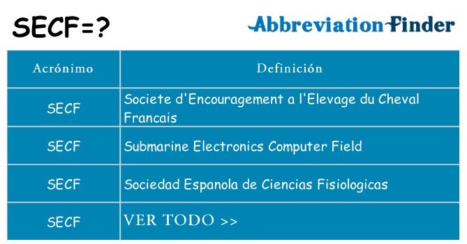 ¿Qué quiere decir secf