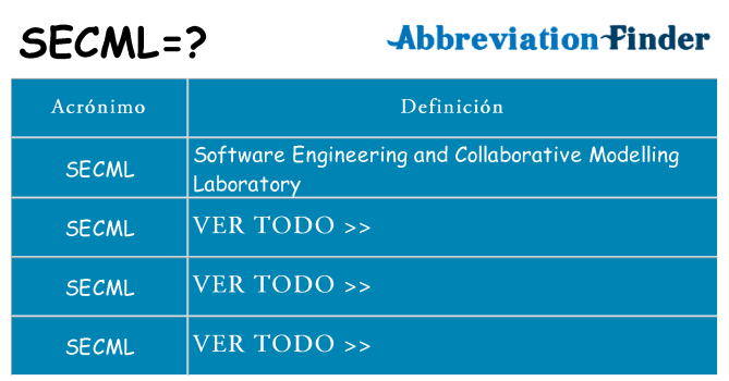 ¿Qué quiere decir secml