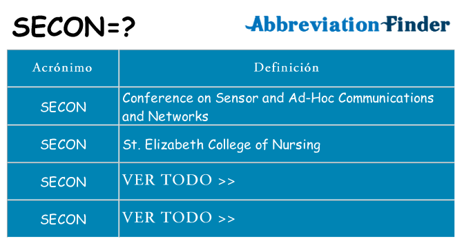 ¿Qué quiere decir secon