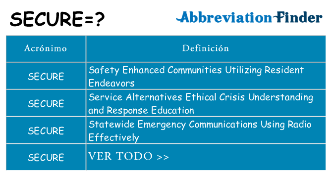 ¿Qué quiere decir secure