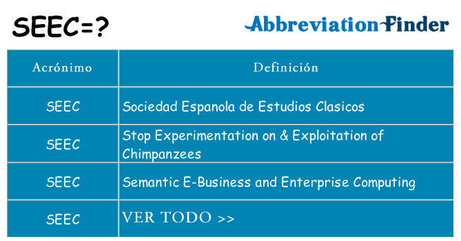 ¿Qué quiere decir seec