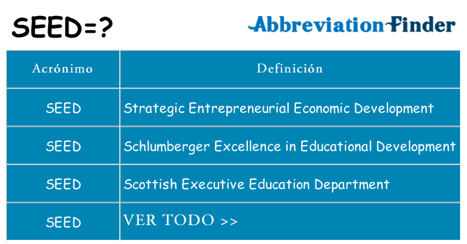 ¿Qué quiere decir seed