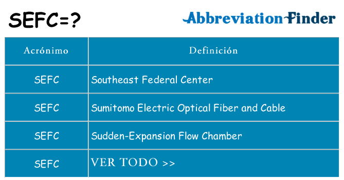 ¿Qué quiere decir sefc