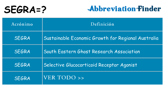 ¿Qué quiere decir segra