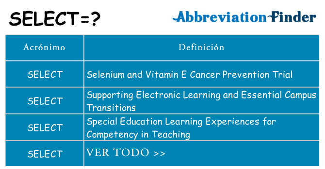 ¿Qué quiere decir select