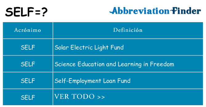 ¿Qué quiere decir self