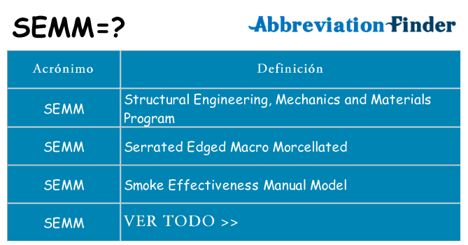 ¿Qué quiere decir semm