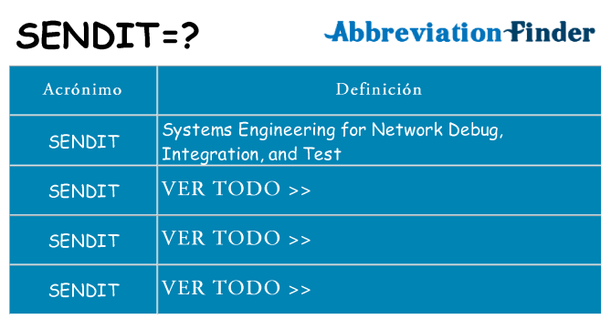 ¿Qué quiere decir sendit