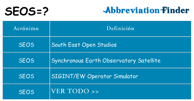 ¿Qué quiere decir seos