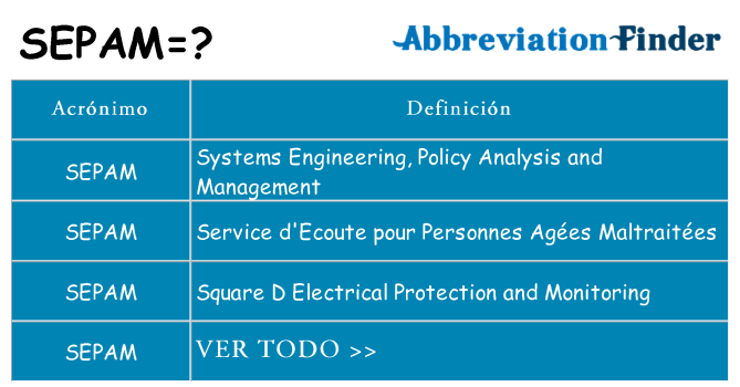 ¿Qué quiere decir sepam
